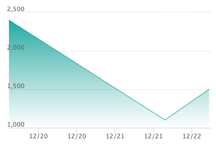 グラエナ AR仕様の最新の取引推移