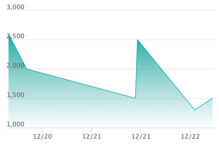 クチート AR仕様の最新の取引推移
