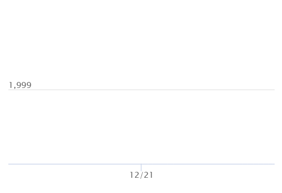 メガオーダイルexの最新の取引推移