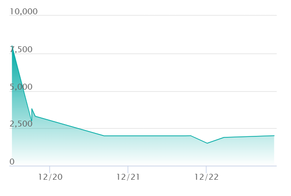 ヒバニー AR仕様の最新の取引推移