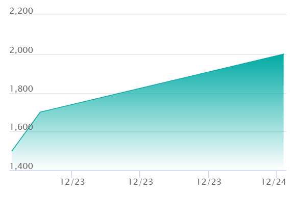 メガメガニウムexの最新の取引推移