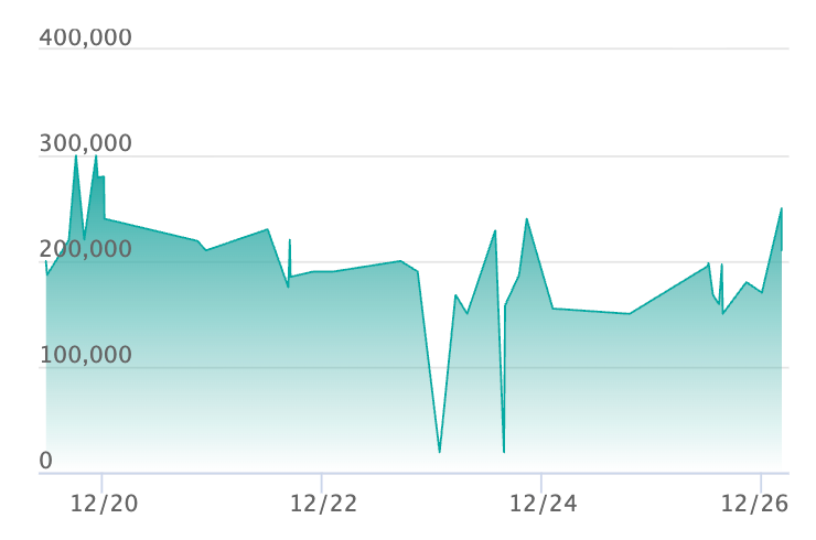 ポケカ】メガリザードンYex MUR仕様の買取・相場価格と値段推移