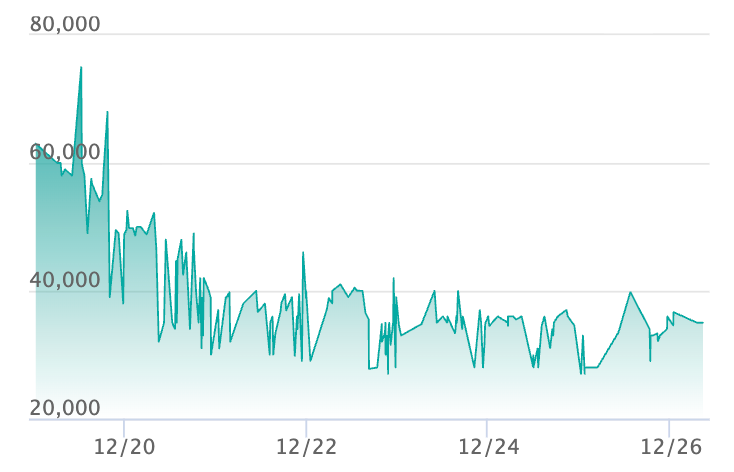 ポケカ】リーリエのピッピex SAR仕様の買取・相場価格と値段推移