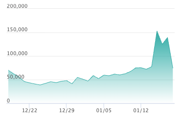 ピカチュウex sar バトルコレクション100 ピカチュウex SAR仕様 [MC 764/742](スタートデッキ100「バトル