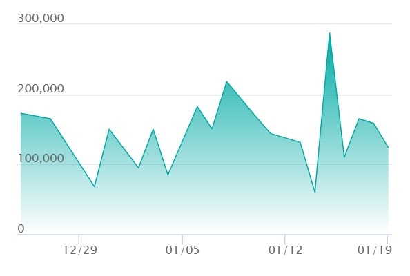 メガリザードンXex MA エラーの最新の取引推移