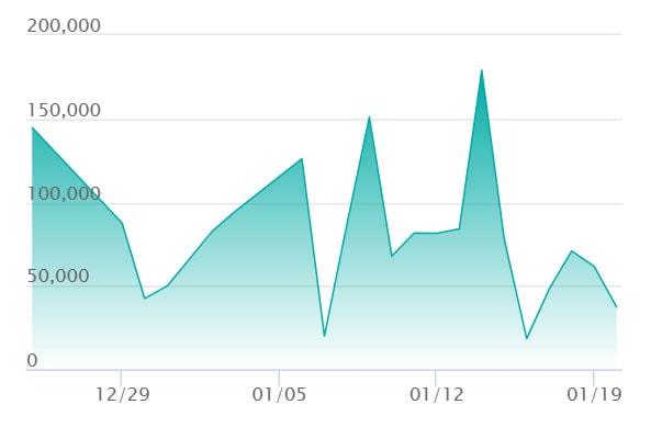 メガゲンガーex MA エラーの最新の取引推移