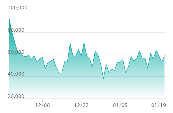 メガゲンガーex SARの最新の取引推移