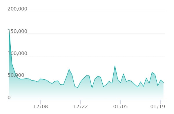 メガカイリューex MURの最新の取引推移