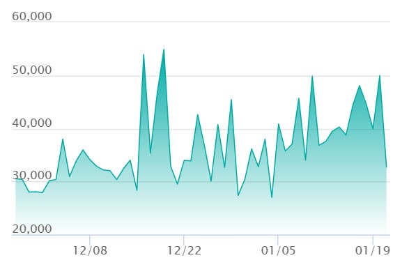 ピカチュウex SARの最新の取引推移