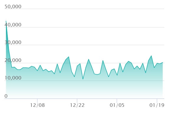 ロケット団のミュウツーex SARの最新の取引推移