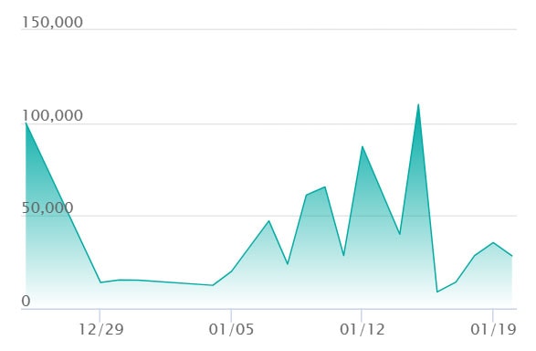 メガカイリューex MA エラーの最新の取引推移