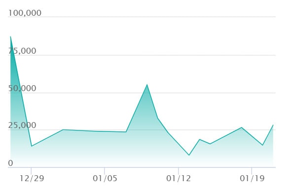 メガルカリオex MA エラーの最新の取引推移