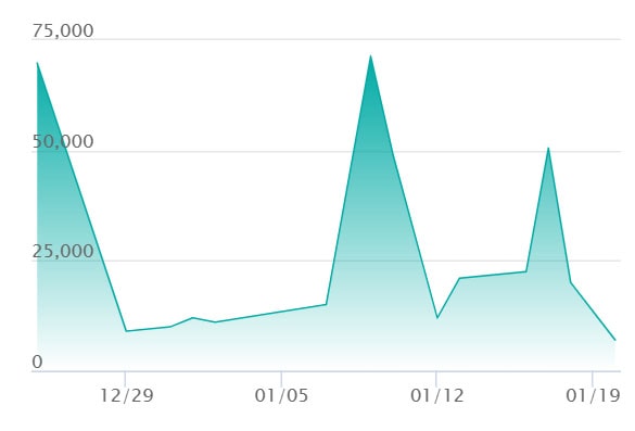 メガサーナイトex MA エラーの最新の取引推移