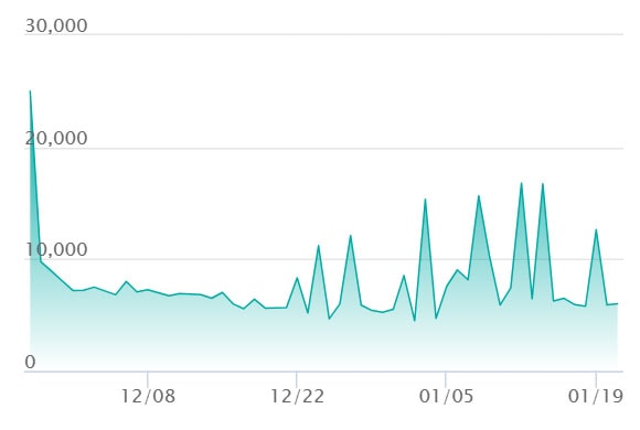 ナンジャモのハラバリーex SARの最新の取引推移