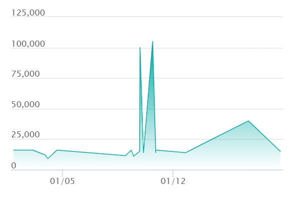 メガユキメノコex MA エラーの最新の取引推移