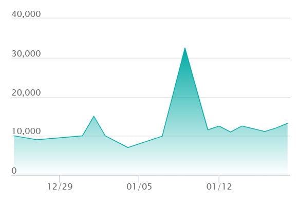 メガディアンシーex MA エラーの最新の取引推移