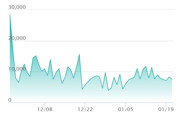メガリザードンXex MAの最新の取引推移