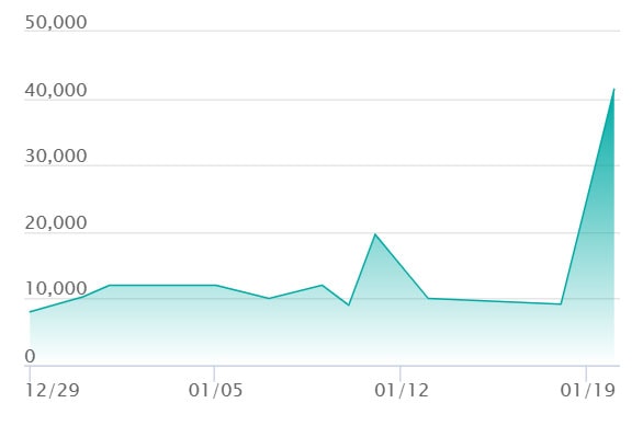 メガズルズキンex MA エラーの最新の取引推移