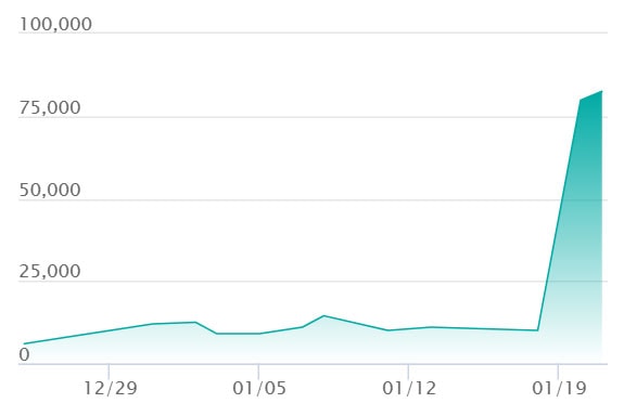 メガルチャブルex MA エラーの最新の取引推移