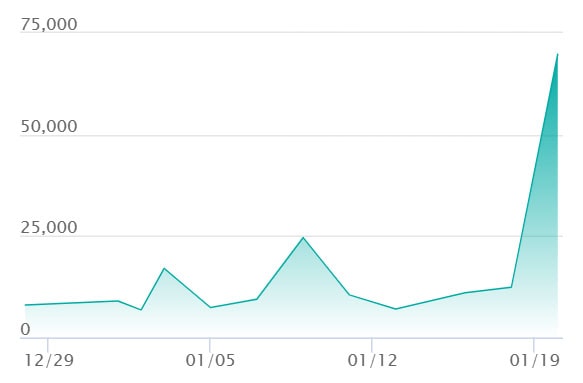 メガシビルドンex MA エラーの最新の取引推移