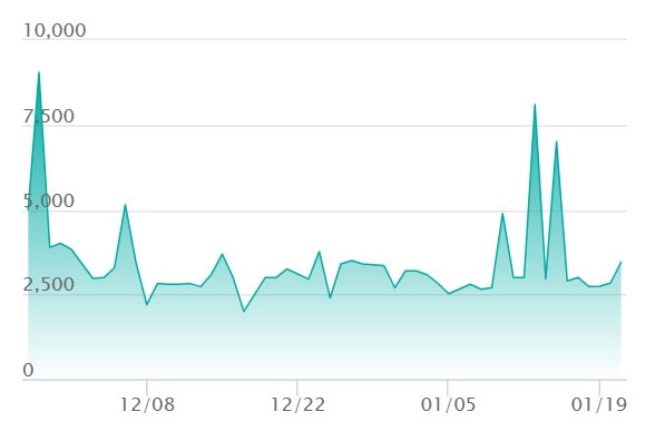 ダイゴのメタグロスex SARの最新の取引推移