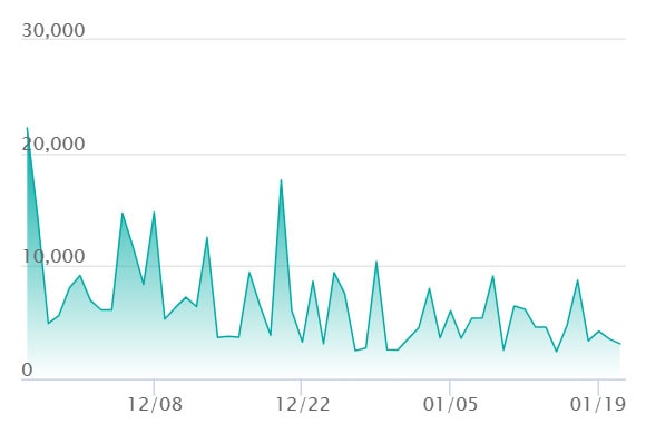 メガゲンガーex MAの最新の取引推移