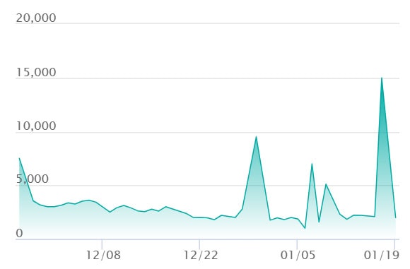 メガユキメノコex SARの最新の取引推移