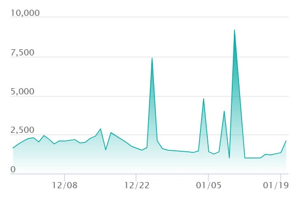 メガルチャブルex SARの最新の取引推移