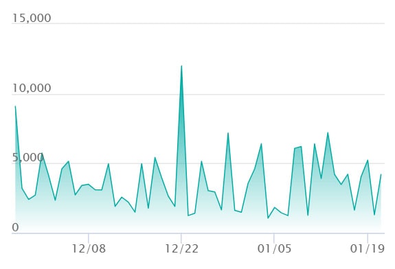メガカイリューex MAの最新の取引推移
