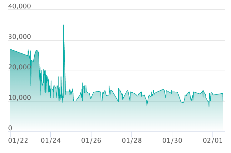 ポケカ】「ニャースex SAR」の買取・相場価格と値段推移｜ムニキスゼロ