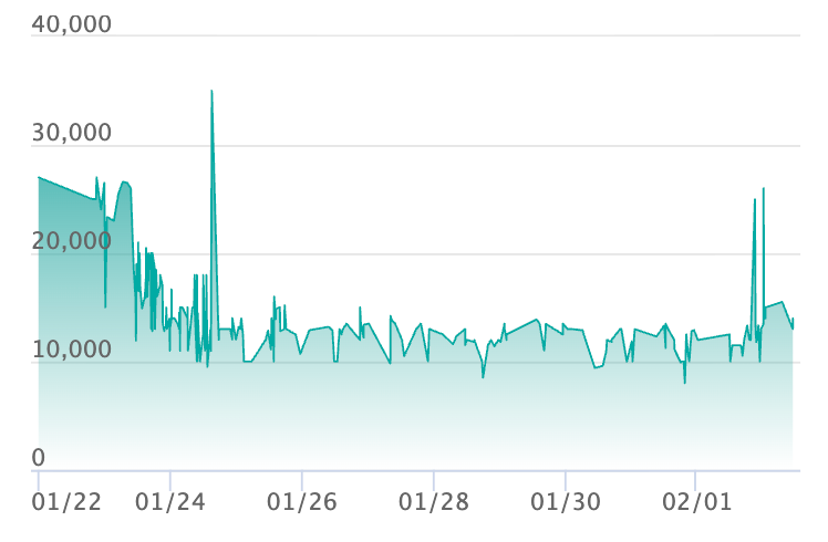 ポケカ】「ニャースex SAR」の買取・相場価格と値段推移｜ムニキスゼロ