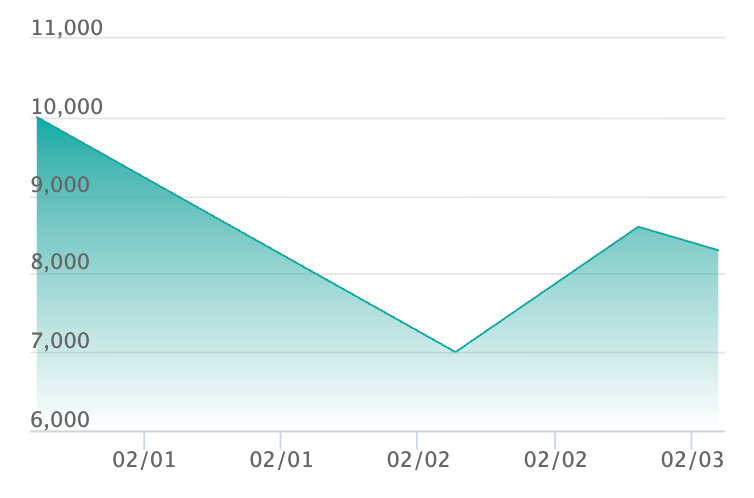 ユースタス・キッド SPCの最新の取引推移