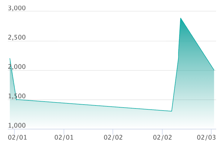 コビー SR-Pの最新の取引推移