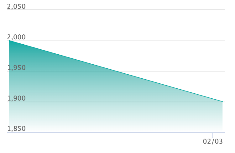 ロシナンテ&ロー SR-Pの最新の取引推移