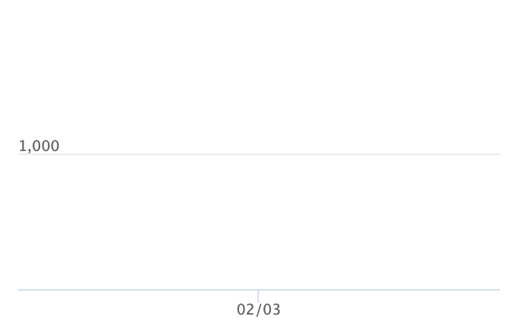 カク SR-Pの最新の取引推移