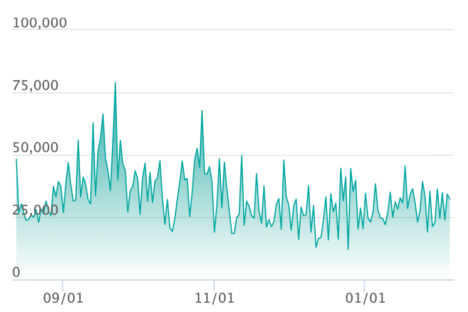 ポケカ】トウホクのピカチュウ プロモの買取・相場価格と値段推移