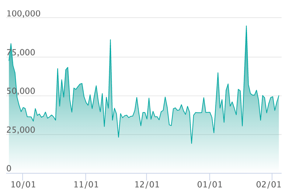 ポケカ】フクオカのピカチュウ プロモの買取・相場価格と値段推移