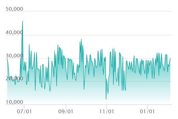 ゼクロムex SARの最新の取引推移