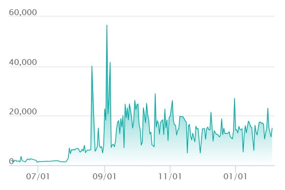 ガマゲロゲ ARの最新の取引推移