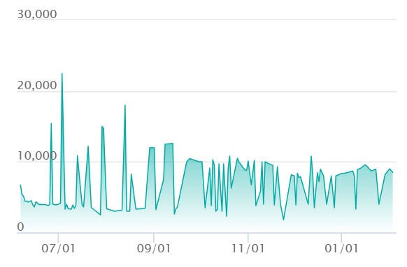 キュレムex SARの最新の取引推移