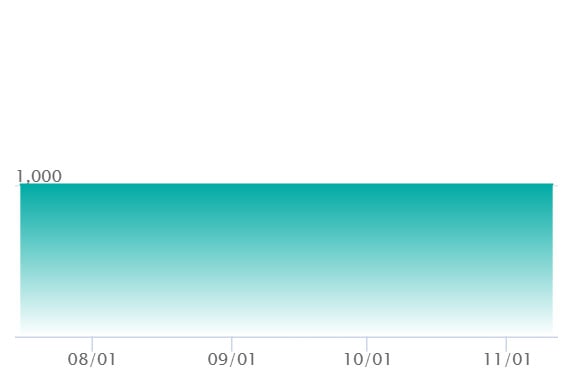 チラチーノ ARの最新の取引推移
