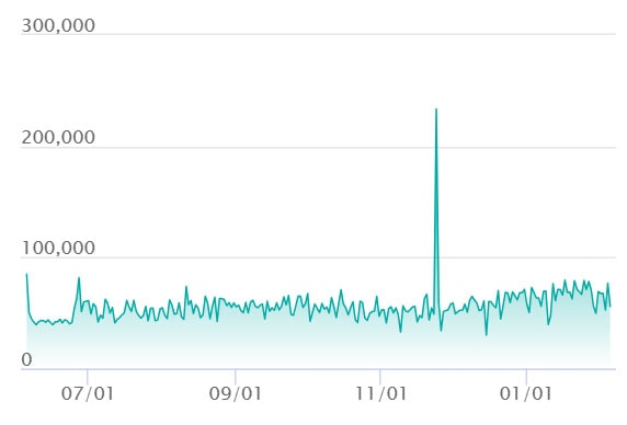 レシラムex BWRの最新の取引推移