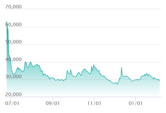 レシラムex SARの最新の取引推移