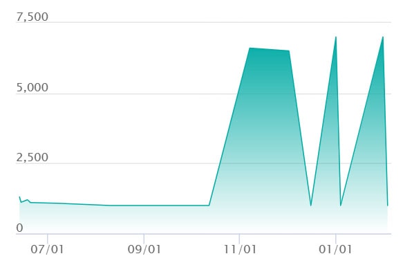 バッフロンex SARの最新の取引推移