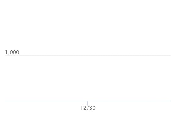 プルリル ARの最新の取引推移