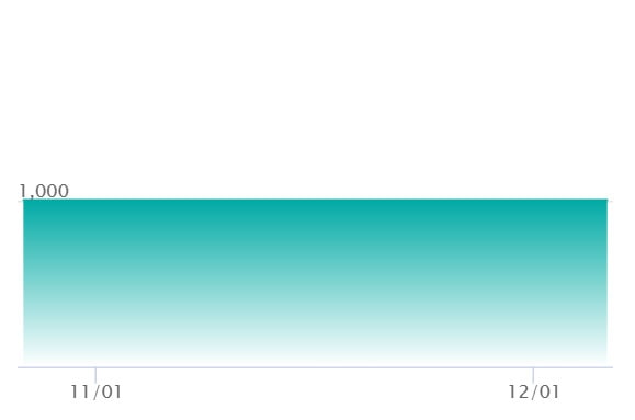 エンブオー ARの最新の取引推移