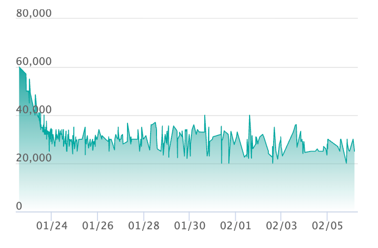 ポケカ】「メイのはげまし SAR」の買取・相場価格と値段推移