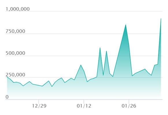 メガリザードンYex MUR仕様の最新の取引推移