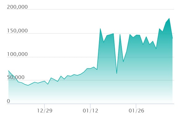 ピカチュウex SAR仕様の最新の取引推移
