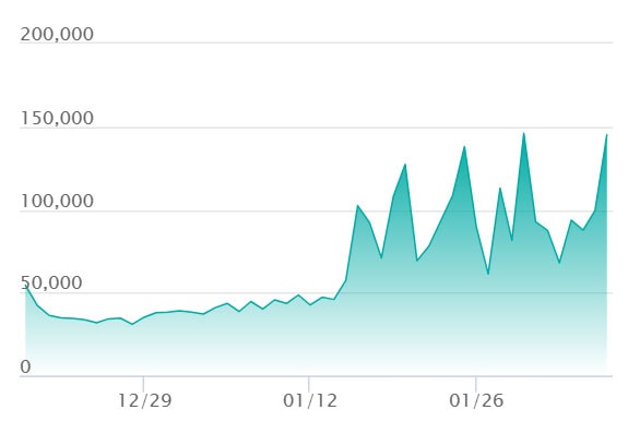 リーリエのピッピex SAR仕様の最新の取引推移